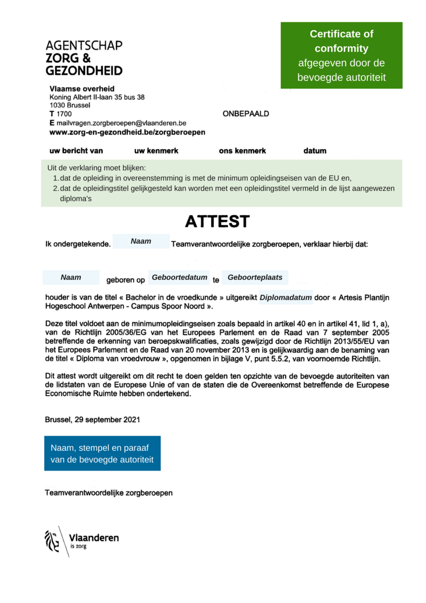 BIG CGC - Conformiteit
