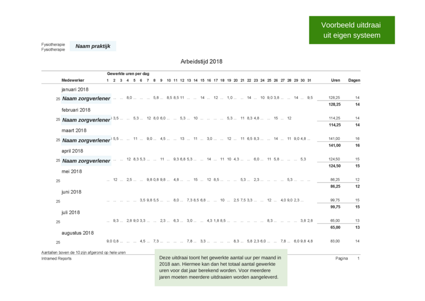 BIG - Uitdraai eigen systeem pagina 1 (bewijsstuk)